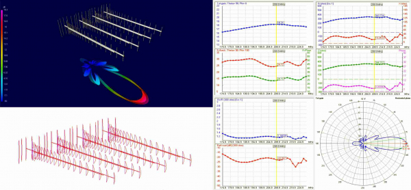 4 x XmuX 25Y DAB+ ExcelenT, dist. 3 x 0,95m